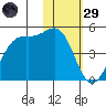 Udamat Bay tide chart for Wednesday, January 29, 2025