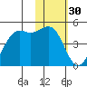 Udamat Bay tide chart for Thursday, January 30, 2025