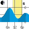 Udamat Bay tide chart for Monday, January 6, 2025