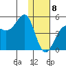 Udamat Bay tide chart for Wednesday, January 8, 2025