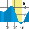 Udamat Bay tide chart for Thursday, January 9, 2025
