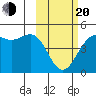 Udamat Bay tide chart for Thursday, February 20, 2025