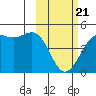 Udamat Bay tide chart for Friday, February 21, 2025