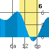 Udamat Bay tide chart for Thursday, February 6, 2025