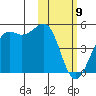 Udamat Bay tide chart for Sunday, February 9, 2025