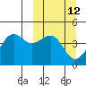 Udamat Bay tide chart for Wednesday, March 12, 2025