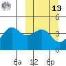 Udamat Bay tide chart for Thursday, March 13, 2025