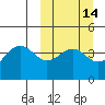Udamat Bay tide chart for Friday, March 14, 2025