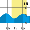 Udamat Bay tide chart for Saturday, March 15, 2025