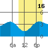 Udamat Bay tide chart for Sunday, March 16, 2025