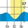 Udamat Bay tide chart for Monday, March 17, 2025