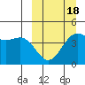 Udamat Bay tide chart for Tuesday, March 18, 2025