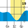 Udamat Bay tide chart for Wednesday, March 19, 2025