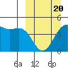Udamat Bay tide chart for Thursday, March 20, 2025