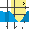 Udamat Bay tide chart for Friday, March 21, 2025