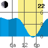 Udamat Bay tide chart for Saturday, March 22, 2025