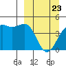 Udamat Bay tide chart for Sunday, March 23, 2025