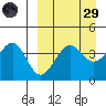 Udamat Bay tide chart for Saturday, March 29, 2025