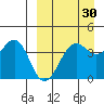 Udamat Bay tide chart for Sunday, March 30, 2025