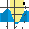 Udamat Bay tide chart for Wednesday, March 5, 2025