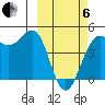 Udamat Bay tide chart for Thursday, March 6, 2025