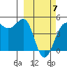 Udamat Bay tide chart for Friday, March 7, 2025
