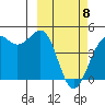 Udamat Bay tide chart for Saturday, March 8, 2025