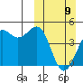 Udamat Bay tide chart for Sunday, March 9, 2025
