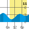 Udamat Bay tide chart for Friday, April 11, 2025