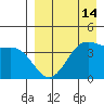 Udamat Bay tide chart for Monday, April 14, 2025