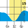 Udamat Bay tide chart for Tuesday, April 15, 2025