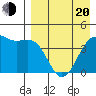 Udamat Bay tide chart for Sunday, April 20, 2025