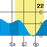 Udamat Bay tide chart for Tuesday, April 22, 2025