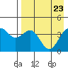 Udamat Bay tide chart for Wednesday, April 23, 2025