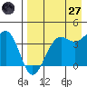 Udamat Bay tide chart for Sunday, April 27, 2025