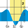 Udamat Bay tide chart for Wednesday, April 2, 2025