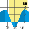Udamat Bay tide chart for Wednesday, April 30, 2025