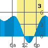 Udamat Bay tide chart for Thursday, April 3, 2025
