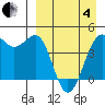 Udamat Bay tide chart for Friday, April 4, 2025