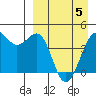 Udamat Bay tide chart for Saturday, April 5, 2025