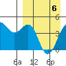 Udamat Bay tide chart for Sunday, April 6, 2025