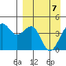 Udamat Bay tide chart for Monday, April 7, 2025