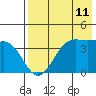 Udamat Bay tide chart for Sunday, May 11, 2025