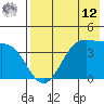 Udamat Bay tide chart for Monday, May 12, 2025