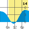 Udamat Bay tide chart for Wednesday, May 14, 2025