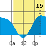 Udamat Bay tide chart for Thursday, May 15, 2025