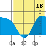 Udamat Bay tide chart for Friday, May 16, 2025