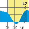 Udamat Bay tide chart for Saturday, May 17, 2025