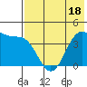 Udamat Bay tide chart for Sunday, May 18, 2025