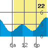 Udamat Bay tide chart for Thursday, May 22, 2025